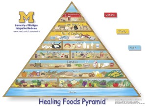 foodpyramid